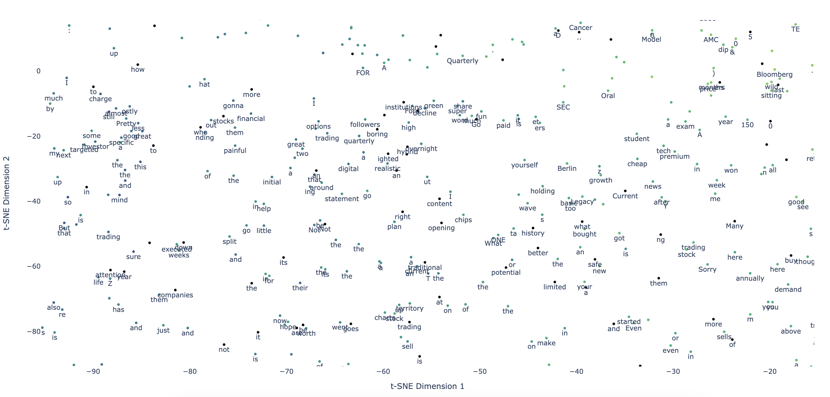 Image related to Topological Deep Learning for Term Extraction